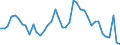 Indicator: Unemployed Persons in Ellis County, KS: 