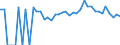 Indicator: 90% Confidence Interval: Lower Bound of Estimate of Percent of People Age 0-17 in Poverty for Ellis County, KS