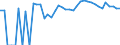 Indicator: 90% Confidence Interval: Upper Bound of Estimate of Percent of Related Children Age 5-17 in Families in Poverty for Ellis County, KS