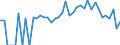 Indicator: 90% Confidence Interval: Lower Bound of Estimate of People Age 0-17 in Poverty for Ford County, KS