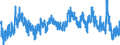 Indicator: Unemployment Rate in Graham County, KS: 