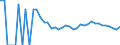 Indicator: 90% Confidence Interval: Lower Bound of Estimate of People Age 0-17 in Poverty for Graham County, KS