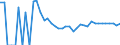 Indicator: 90% Confidence Interval: Upper Bound of Estimate of Related Children Age 5-17 in Families in Poverty for Graham County, KS