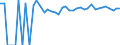 Indicator: 90% Confidence Interval: Lower Bound of Estimate of Percent of People of All Ages in Poverty for Graham County, KS