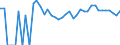 Indicator: 90% Confidence Interval: Upper Bound of Estimate of Percent of Related Children Age 5-17 in Families in Poverty for Graham County, KS