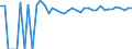 Indicator: 90% Confidence Interval: Upper Bound of Estimate of Percent of People of All Ages in Poverty for Graham County, KS