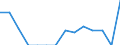 Indicator: Population Estimate,: Total, Not Hispanic or Latino, American Indian and Alaska Native Alone (5-year estimate) in Greeley County, KS