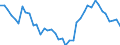 Indicator: Employed Persons in Greeley County, KS: 