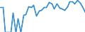 Indicator: 90% Confidence Interval: Upper Bound of Estimate of Percent of People Age 0-17 in Poverty for Greeley County, KS