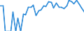 Indicator: Estimated Percent of: People Age 0-17 in Poverty for Greeley County, KS