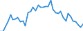 Indicator: Unemployment Rate in Hamilton County, KS: 