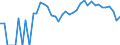 Indicator: 90% Confidence Interval: Lower Bound of Estimate of People Age 0-17 in Poverty for Hamilton County, KS