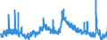 Indicator: Unemployment Rate in Harvey County, KS: 