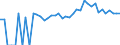 Indicator: 90% Confidence Interval: Upper Bound of Estimate of People of All Ages in Poverty for Harvey County, KS