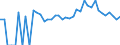 Indicator: 90% Confidence Interval: Upper Bound of Estimate of People Age 0-17 in Poverty for Harvey County, KS