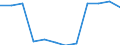 Indicator: Population Estimate,: Migration Flow (5-year estimate) for Jewell County, KS (DISCONTINUED)