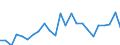 Indicator: Gross Domestic Product:: All Industries in Jewell County, KS