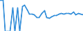 Indicator: 90% Confidence Interval: Lower Bound of Estimate of Related Children Age 5-17 in Families in Poverty for Jewell County, KS