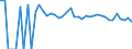 Indicator: 90% Confidence Interval: Lower Bound of Estimate of People of All Ages in Poverty for Jewell County, KS