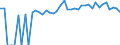 Indicator: 90% Confidence Interval: Lower Bound of Estimate of Percent of People Age 0-17 in Poverty for Jewell County, KS