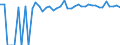 Indicator: 90% Confidence Interval: Upper Bound of Estimate of Percent of People of All Ages in Poverty for Jewell County, KS