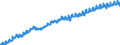 Indicator: Housing Inventory: Active Listing Count: KS