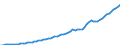 Indicator: Housing Inventory: Active Listing Count: 