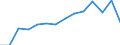 Indicator: Housing Inventory: Active Listing Count: (5-year estimate) Index for Johnson County, KS