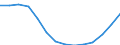 Indicator: Population Estimate,: Total, Hispanic or Latino, Some Other Race Alone (5-year estimate) in Johnson County, KS