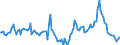 Indicator: Market Hotness:: Median Days on Market in Johnson County, KS