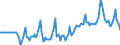 Indicator: Market Hotness:: Median Days on Market Versus the United States in Johnson County, KS