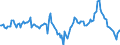 Indicator: Market Hotness:: Median Days on Market Day in Johnson County, KS