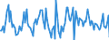 Indicator: Housing Inventory: Median: Listing Price Month-Over-Month in Johnson County, KS