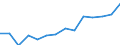 Indicator: Population Estimate,: Total, Not Hispanic or Latino, Two or More Races (5-year estimate) in Kingman County, KS