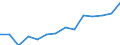 Indicator: Population Estimate,: Total, Not Hispanic or Latino, Two or More Races, Two Races Excluding Some Other Race, and Three or More Races (5-year estimate) in Kingman County, KS