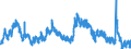 Indicator: Unemployment Rate in Kingman County, KS: 