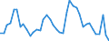 Indicator: Unemployment Rate in Kingman County, KS: 