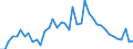 Indicator: Unemployment Rate in Kiowa County, KS: 