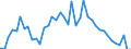 Indicator: Unemployed Persons in Kiowa County, KS: 