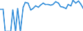 Indicator: 90% Confidence Interval: Upper Bound of Estimate of Percent of Related Children Age 5-17 in Families in Poverty for Kiowa County, KS