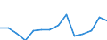 Indicator: Population Estimate,: Total, Hispanic or Latino, Some Other Race Alone (5-year estimate) in Labette County, KS