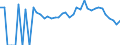 Indicator: 90% Confidence Interval: Lower Bound of Estimate of People Age 0-17 in Poverty for Labette County, KS