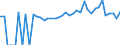 Indicator: 90% Confidence Interval: Lower Bound of Estimate of Percent of People of All Ages in Poverty for Labette County, KS