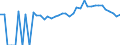 Indicator: Estimated Percent of: People Age 0-17 in Poverty for Labette County, KS