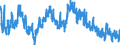 Indicator: Unemployment Rate in Lincoln County, KS: 