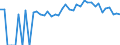 Indicator: 90% Confidence Interval: Lower Bound of Estimate of Percent of People Age 0-17 in Poverty for Lincoln County, KS