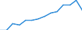 Indicator: Population Estimate,: by Sex, Total Population (5-year estimate) in Lyon County, KS