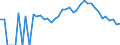 Indicator: 90% Confidence Interval: Lower Bound of Estimate of Percent of People Age 0-17 in Poverty for Lyon County, KS