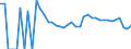 Indicator: 90% Confidence Interval: Lower Bound of Estimate of Related Children Age 5-17 in Families in Poverty for Marshall County, KS