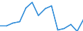 Indicator: Population Estimate,: olds with Children as a Percentage of Households with Children (5-year estimate) in Miami County, KS